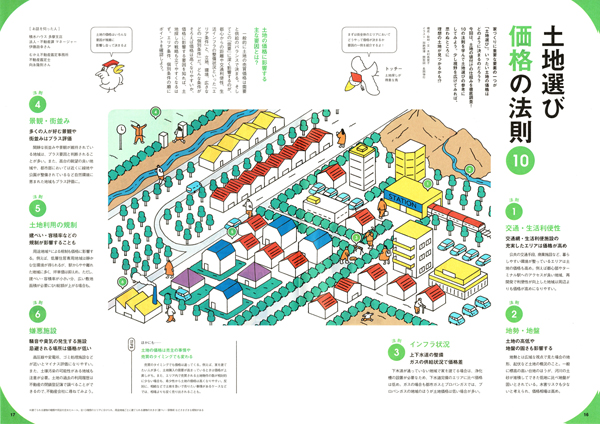 リクルート社「SUUMO　東京で家を建てる　東京の注文住宅」2022年9月号特集土地選び価格の法則10記事イメージ01