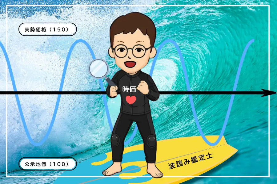 波読み鑑定士