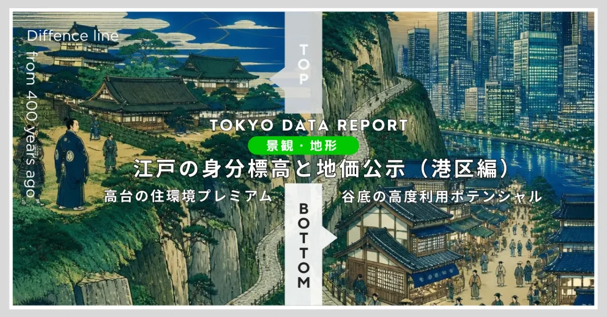 江戸の身分標高と地価公示（港区編）