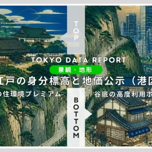 江戸の身分標高と地価公示(港区編)
