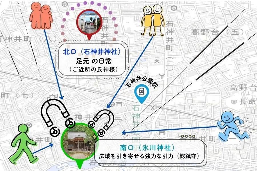 QGIS動線心理マップ：石神井公園周辺の参拝動線と空間の引力