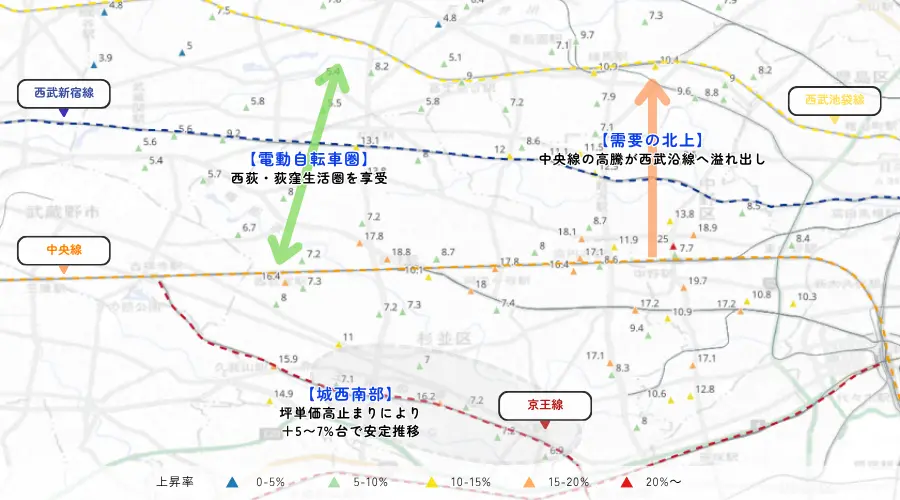 【図解マップ2】主要沿線別（西武・中央・京王）の価格波及と南北エリア対比
