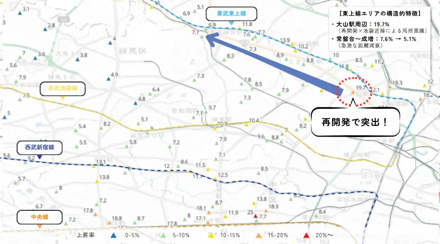 【図解マップ3】東武東上線・板橋エリアにおけるスポット高騰と距離減衰